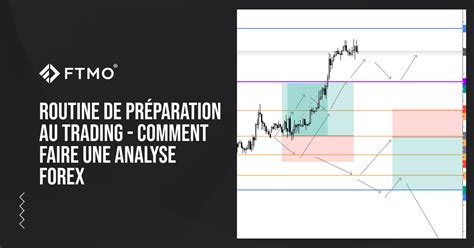 Routine De Préparation Au Trading Comment Faire Une Analyse Forex Ftmo