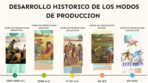 Desarrollo Historico De Los Modos De Produccion