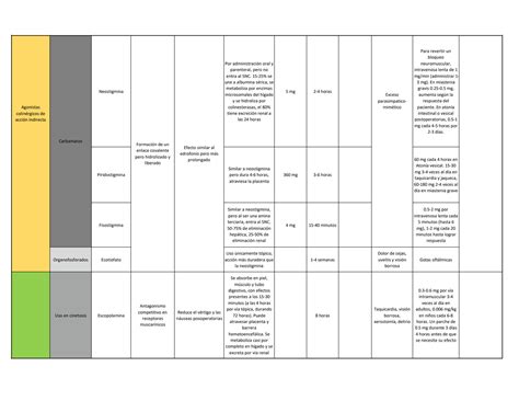 Solution Tabla Farmacos Sistema Nervioso Autonomo Studypool