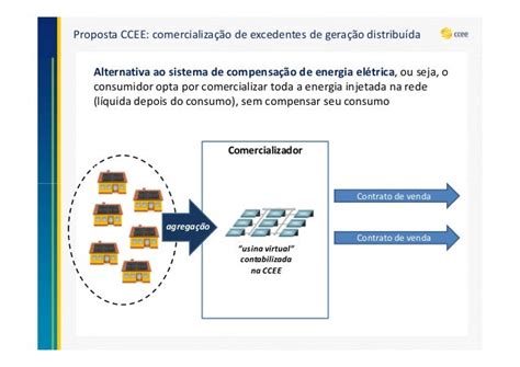 Panorama E Perspectivas Da Comercialização De Energia Elétrica Vii