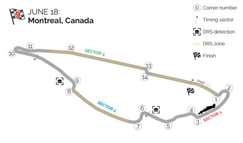 Montreal Canada F1 Track Detail Formula 1 Sports Motor Sports