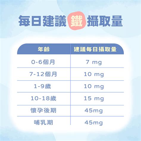 副食品階段易缺鐵！10大鐵質食物排行，4大重點提升補鐵效率 卡蘿琳益生菌｜守護全家人的健康