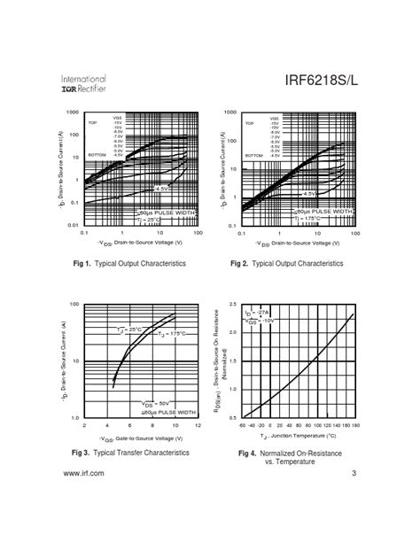 IRF6218S Datasheet PDF Power MOSFET