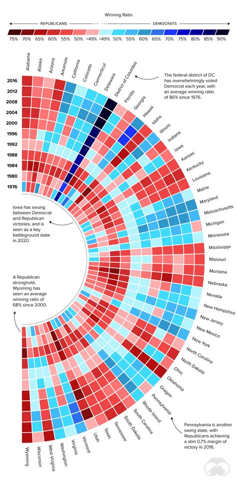 Mapped: How every U.S. state has voted since 1976 | World Economic Forum