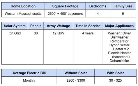 How Many Solar Panels To Power A House Renogy United States