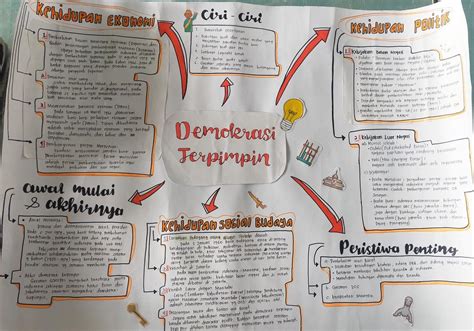 Mind Mapping In Perencana Studi Buku Buku Sketsa