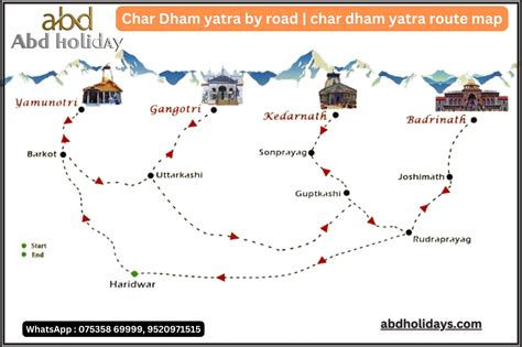 Char Dham Yatra By Road Char Dham Yatra Route Map