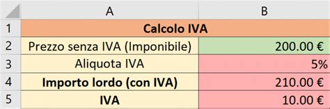 Come Si Calcolano IVA E Imponibile Modello Per Aliquota Ordinaria O