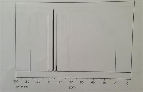 Solved C Nmr Of O Toluic Acid Can You Predict The Chegg