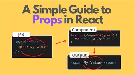 What Is Props In React Native Explained Tutorial With Example Images