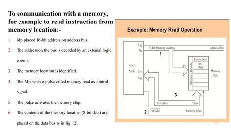 Microprocessor Architecture And Its Operations Ppt