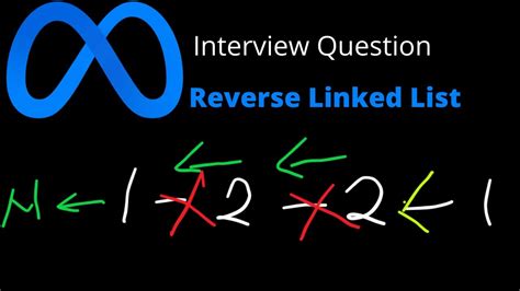 Reverse Linked List Iterative And Recursive Solution Leetcode 206 Youtube