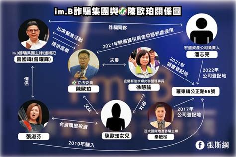 關係圖曝光！議員曝「詐騙集團養陳歐珀一家」 服務處前身與妻有關 Ettoday政治新聞 Ettoday新聞雲