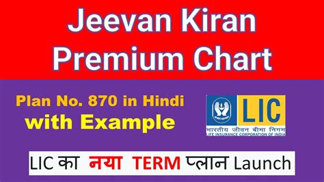 New Term Insurance Plan LIC जवन करण 870 detail in Hindi Jeevan