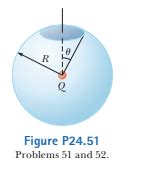 A Sphere Of Radius R Surrounds A Particle With Charge Q Located Its