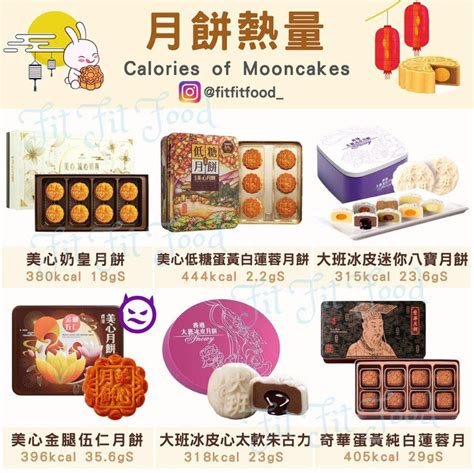 【月餅卡路里大比拼！】傳統月餅1個 4碗飯？🥮 Fit Fit Food 營盈樂一站式健康管理中心