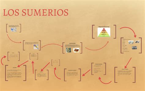 LOS SUMERIOS by JESÚS DAVID MAURE on Prezi