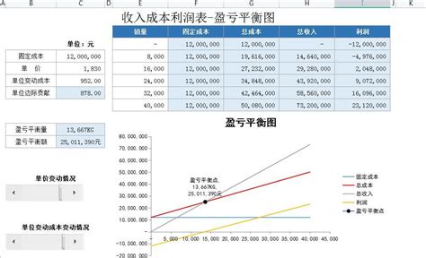 挖到宝了！全自动excel盈亏平衡表及盈亏平衡计算器，拿去套用 知乎