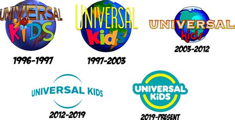 What would've been the Universal Kids logo history by DannyD1997 on ...