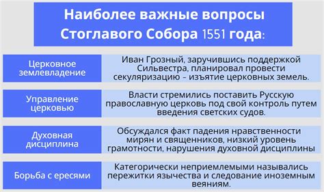 Стоглавый собор 15551 года