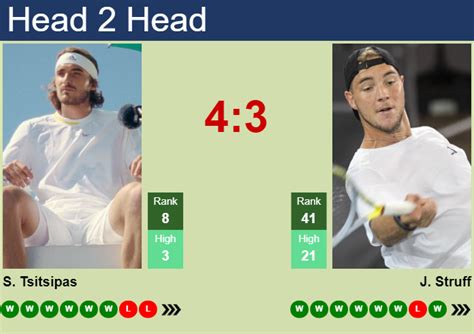 H H Prediction Of Stefanos Tsitsipas Vs Jan Lennard Struff In Rome