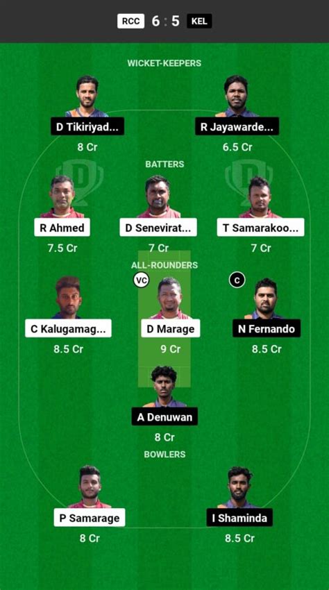 RCC Vs KEL Dream11 Prediction In Hindi Dream11 Team Fantasy Cricket