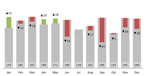 Variance Analysis In Excel Making Better Budget Vs Actual Charts