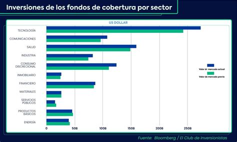 En Qué Invierten Los Grandes Fondos Las Revelaciones del 13F Hyenuk