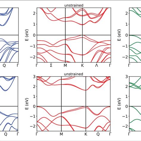 Electronic Band Structure Of Monolayer Mote Top And Mos Bottom