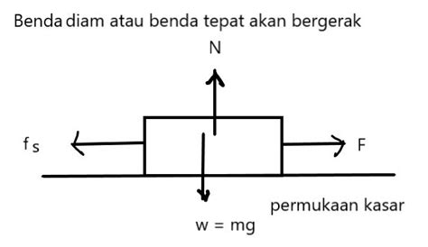 Gaya Gesek Pengertian Rumus Dan Contoh Soal Jessipermata Media Belajar