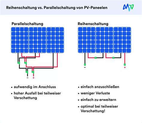 Pv Leistungsoptimierer Wie Funktionieren Sie Und Wann Machen Sie Sinn