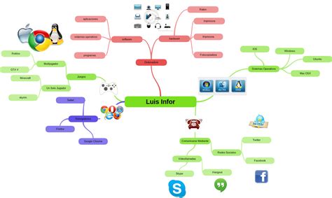 Triazs Mapa Conceptual Para Pegar En Word Riset