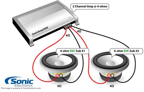 Subs And Amp Wiring