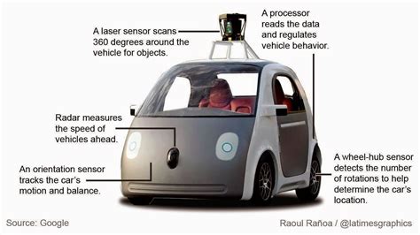 Self Driving Car By Google