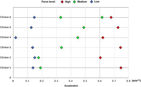 Relation between force and COM acceleration. | Download Scientific Diagram