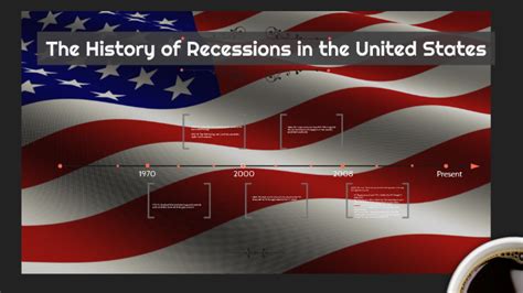 The History Of Recessions In The United States By Ivan Nacario