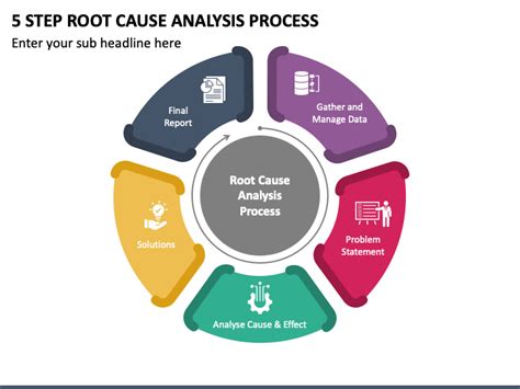 Step Root Cause Analysis Process Powerpoint Template Ppt Slides Sexiz Pix