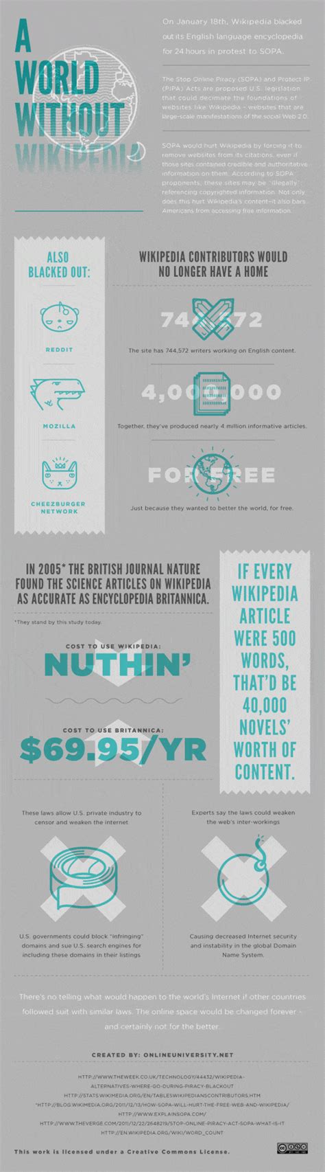 Wikipedia’s Blackout | Daily Infographic