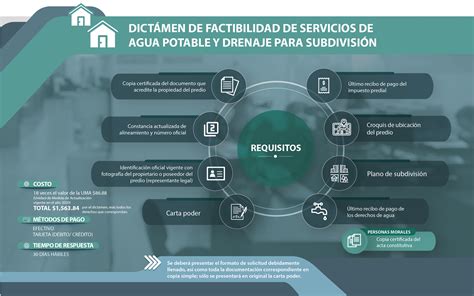 Carta Solicitud De Drenaje Contratacion E Instalacion Del Servicio De