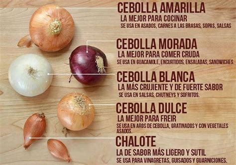 16 Trucos De Cocina Que Te Harán La Vida Muchísimo Más Fácil Tipos De Cebolla Recetas De