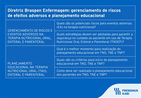 Veja Diretrizes Da Braspen Para Enfermagem Em Terapia Nutricional