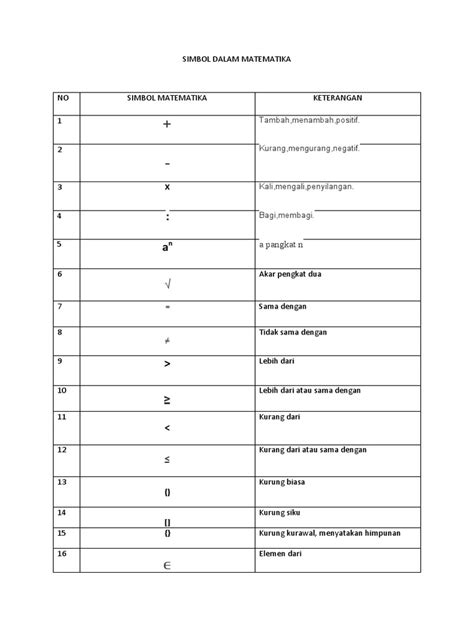 Simbol Dalam Matematika | PDF