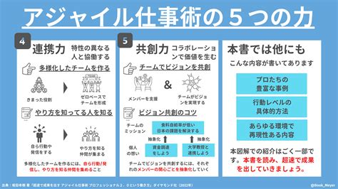 Tweets With Replies By ぶっくま📚️学び読書と読み方図解 Bookmeyer Twitter