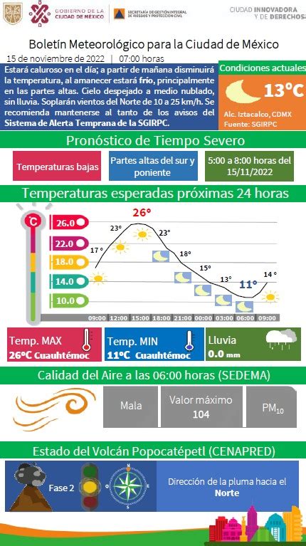 Cableb S Cdmx On Twitter Rt Sgirpc Cdmx Excelente Martes Hoy