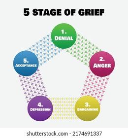 Vector Illustration Five Stages Grief Model Stock Vector Royalty Free