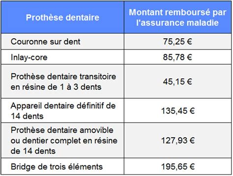 Remboursement Implant Dentaire France Newdentaire