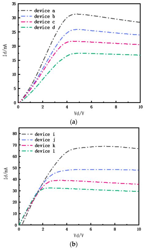 Electronics Free Full Text A Novel Ring Gate Algangan Hemt Device