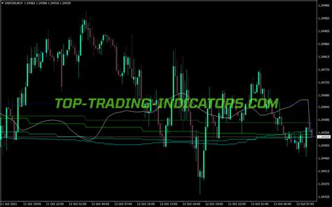 Fib Support Resistance Sr Indicator • Mt4 Indicators Mq4 And Ex4