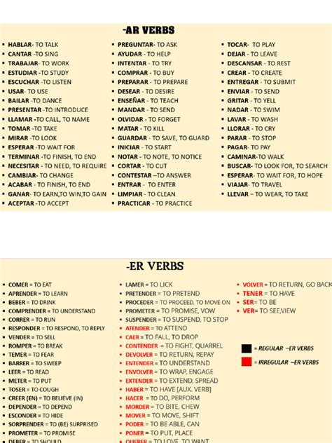 LIST OF AR,ER,IR VERBS | PDF