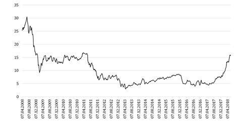 European Union Emissions Trading System Carbon Market Price Day By Day